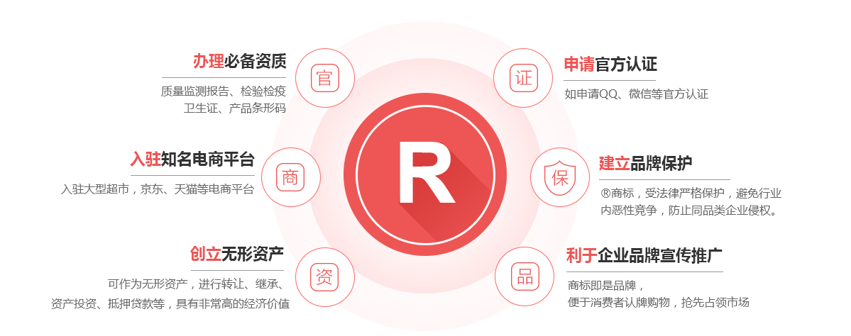 振兴商标注册的作用